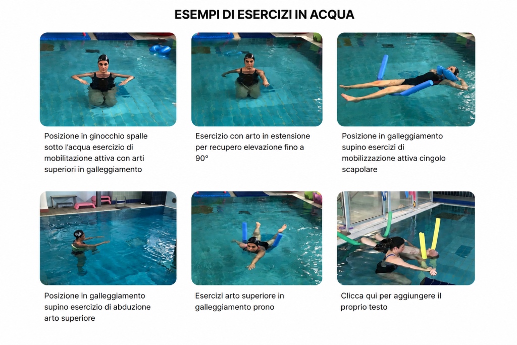 Collage illustrativo con sei fotografie di esercizi di idrochinesiterapia eseguiti in piscina. Le immagini mostrano esercizi di mobilizzazione attiva, galleggiamento supino e prono, recupero articolare e movimenti terapeutici degli arti superiori in acqua.